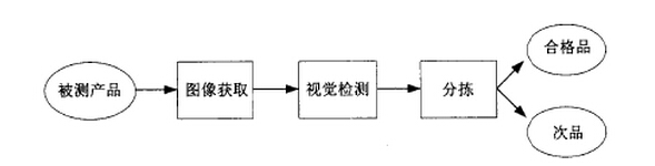 深圳千里目科技  提供